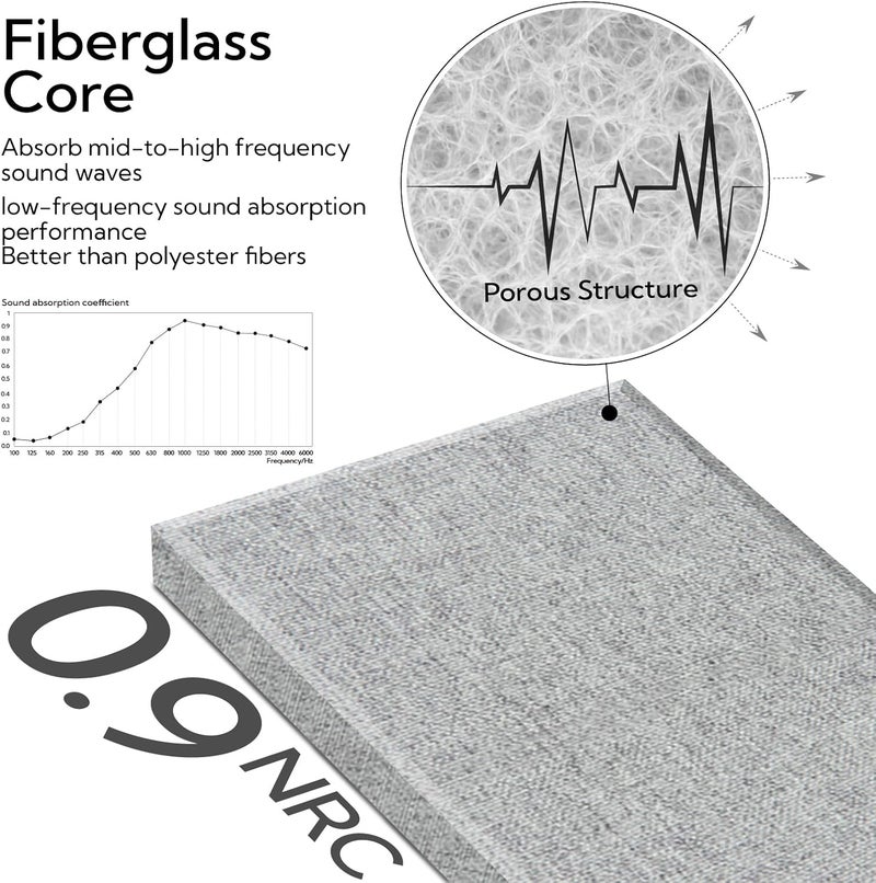 Olanglab Fiberglass Acoustic Wall Panels 4 Pack, 11.8'' x 23.6'' Sound Panels, Fabric Wrapped Sound Proof Panels for Walls (Light Gray) - Image 4